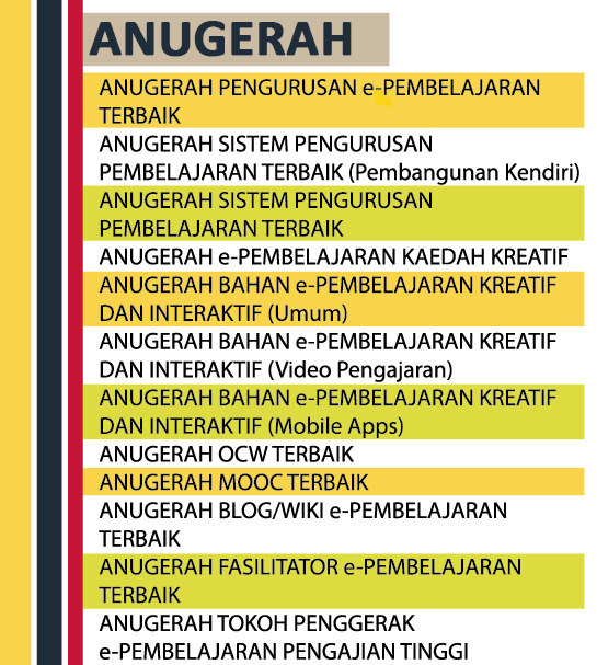 Anugerah NUCEL